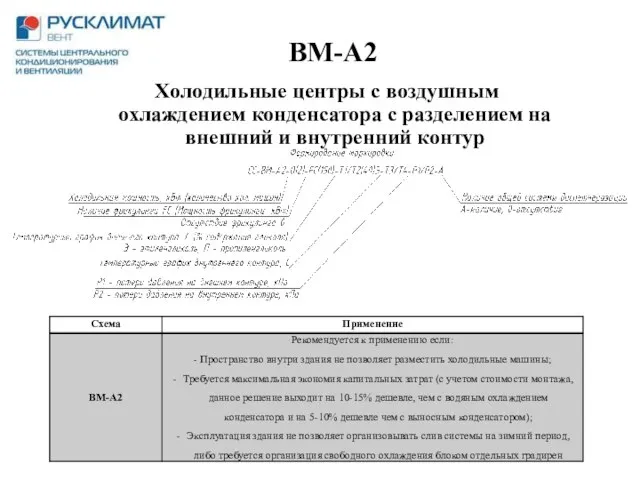 BM-A2 Холодильные центры с воздушным охлаждением конденсатора с разделением на внешний и внутренний контур