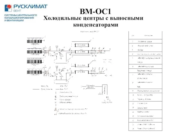 BM-OC1 Холодильные центры с выносными конденсаторами