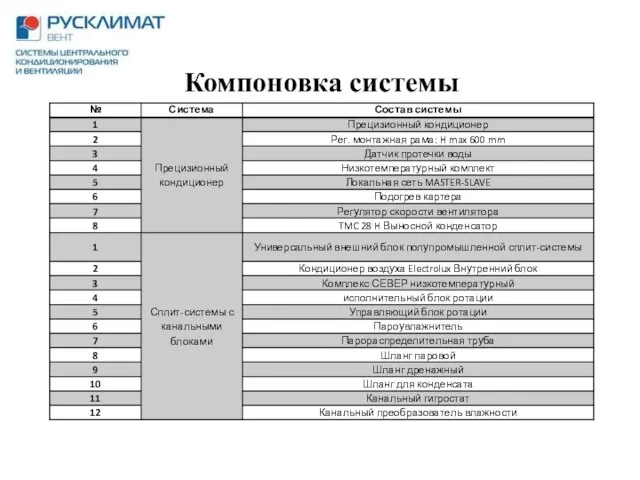 Компоновка системы