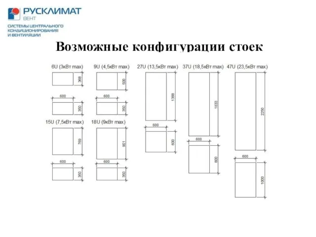 Возможные конфигурации стоек серверов