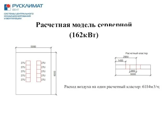 Расчетная модель серверной (162кВт) Расход воздуха на один расчетный кластер: 6184м3/ч;