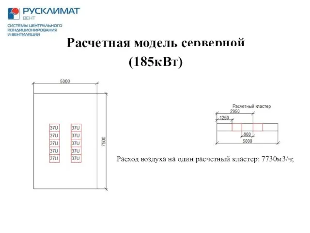 Расчетная модель серверной (185кВт) Расход воздуха на один расчетный кластер: 7730м3/ч;