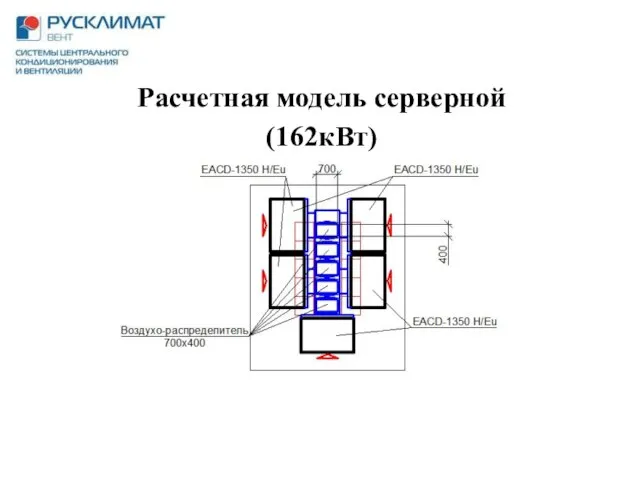 Расчетная модель серверной (162кВт)