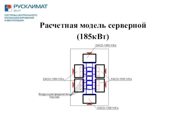 Расчетная модель серверной (185кВт)