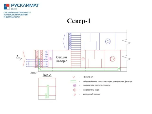 Север-1