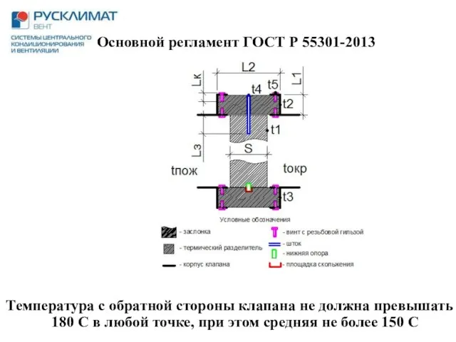 Основной регламент ГОСТ Р 55301-2013 Температура с обратной стороны клапана не