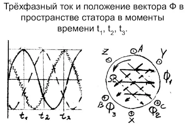 Трёхфазный ток и положение вектора Ф в пространстве статора в моменты времени t1, t2, t3.