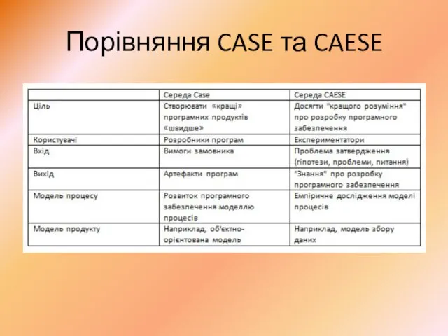 Порівняння CASE та CAESE