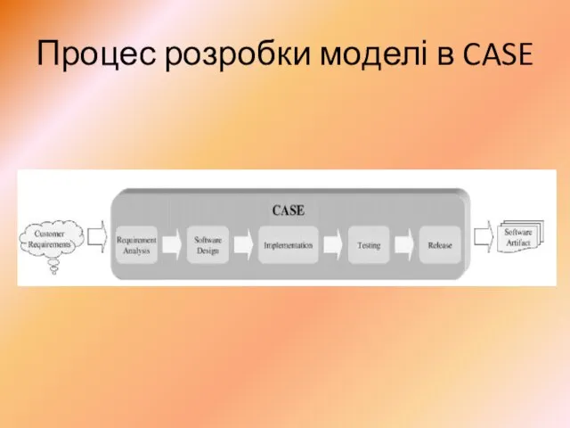 Процес розробки моделі в CASE