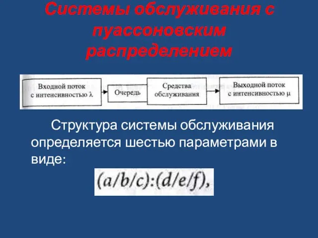 Системы обслуживания с пуассоновским распределением Структура системы обслуживания определяется шестью параметрами в виде: