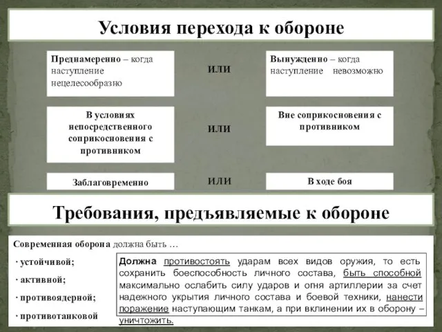 Условия перехода к обороне Преднамеренно – когда наступление нецелесообразно ИЛИ Вынужденно