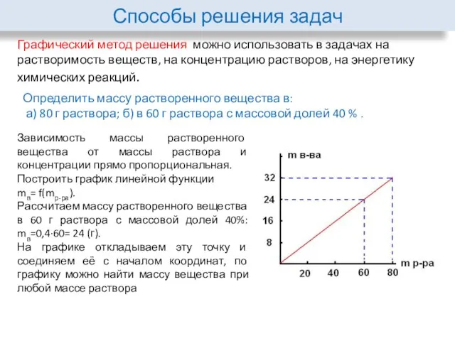 Способы решения задач Графический метод решения можно использовать в задачах на