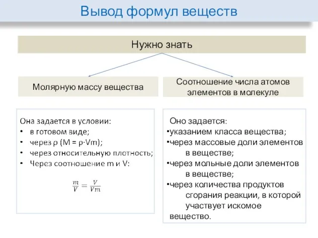 Вывод формул веществ Нужно знать Молярную массу вещества Соотношение числа атомов