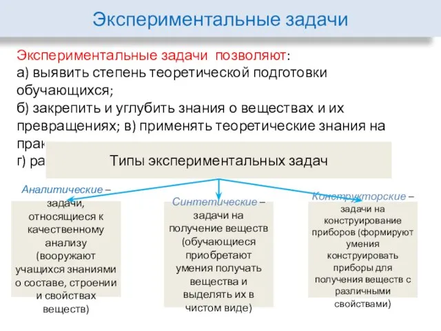 Экспериментальные задачи Экспериментальные задачи позволяют: а) выявить степень теоретической подготовки обучающихся;