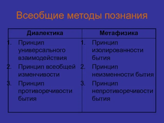 Всеобщие методы познания