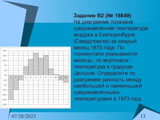 07/28/2023 Задание B2 (№ 18849) На диаграмме показана среднемесячная температура воздуха