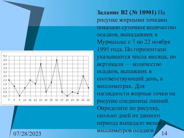 07/28/2023 Задание B2 (№ 18901) На рисунке жирными точками показано суточное