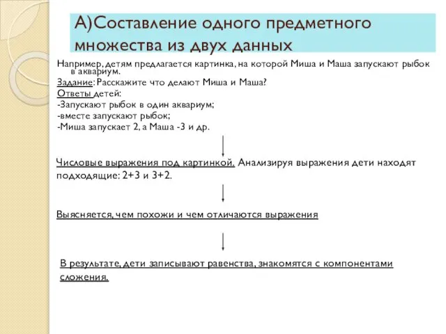 А)Составление одного предметного множества из двух данных Например, детям предлагается картинка,