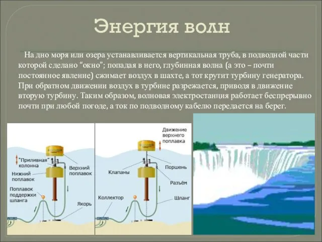 Энергия волн На дно моря или озера устанавливается вертикальная труба, в