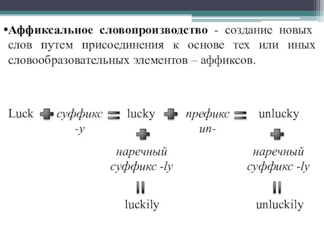 Аффиксальное словопроизводство - создание новых слов путем присоединения к основе тех