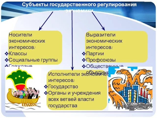 Субъекты государственного регулирования экономики Носители экономических интересов: Классы Социальные группы Граждане