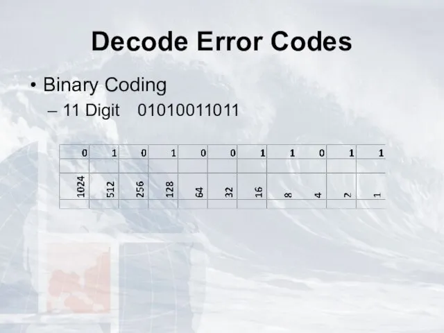 Decode Error Codes Binary Coding 11 Digit 01010011011