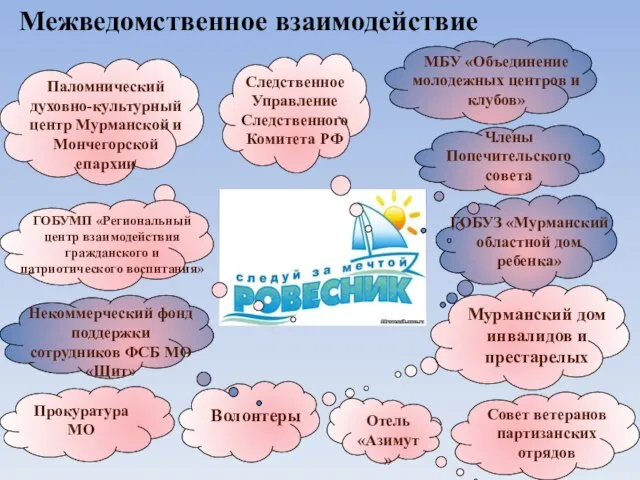 Межведомственное взаимодействие ГОБУМП «Региональный центр взаимодействия гражданского и патриотического воспитания» Паломнический