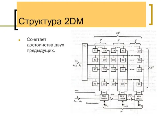 Структура 2DM Сочетает достоинства двух предыдущих.