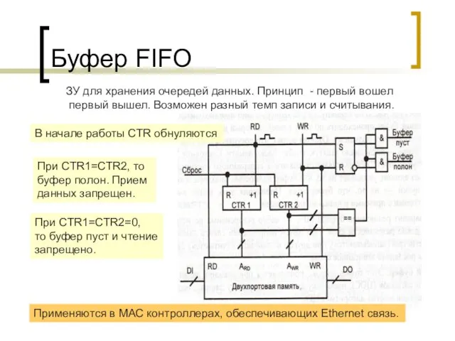 Буфер FIFO ЗУ для хранения очередей данных. Принцип - первый вошел