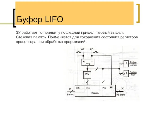 Буфер LIFO ЗУ работает по принципу последний пришел, первый вышел. Стековая