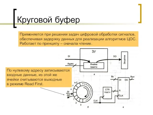 Круговой буфер Применяется при решении задач цифровой обработки сигналов, обеспечивая задержку