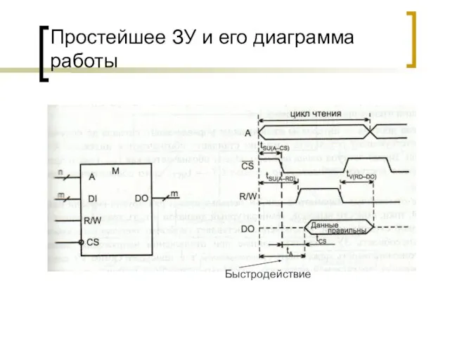 Простейшее ЗУ и его диаграмма работы Быстродействие