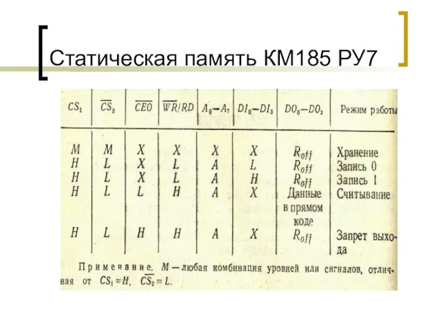 Статическая память КМ185 РУ7