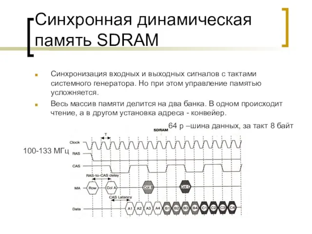 Синхронная динамическая память SDRAM Синхронизация входных и выходных сигналов с тактами