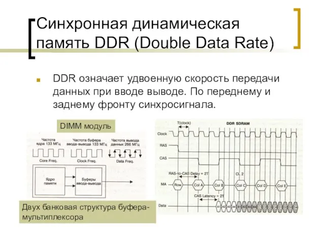 Синхронная динамическая память DDR (Double Data Rate) DDR означает удвоенную скорость