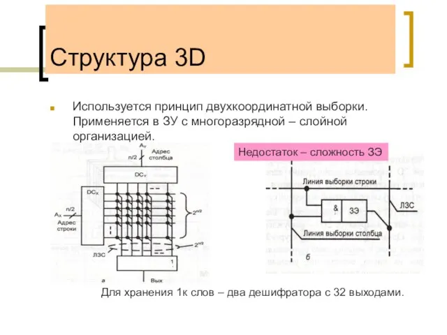 Структура 3D Используется принцип двухкоординатной выборки. Применяется в ЗУ с многоразрядной