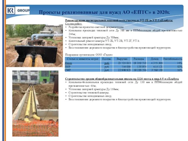 Реконструкция магистральной тепловой сети участок от УТ-2Б до УТ-3 г.Елабуга: Состав