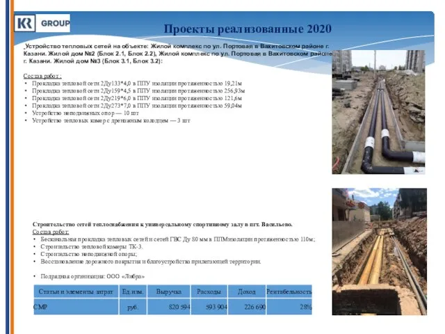 Устройство тепловых сетей на объекте: Жилой комплекс по ул. Портовая в