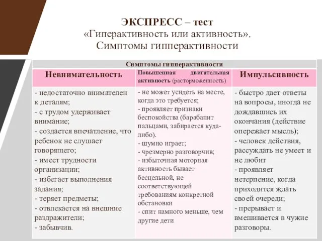 ЭКСПРЕСС – тест «Гиперактивность или активность». Симптомы гипперактивности