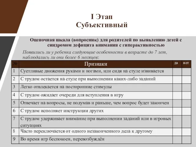 I Этап Субъективный Оценочная шкала (вопросник) для родителей по выявлению детей