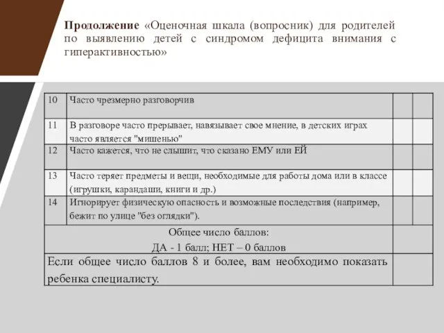 Продолжение «Оценочная шкала (вопросник) для родителей по выявлению детей с синдромом дефицита внимания с гиперактивностью»