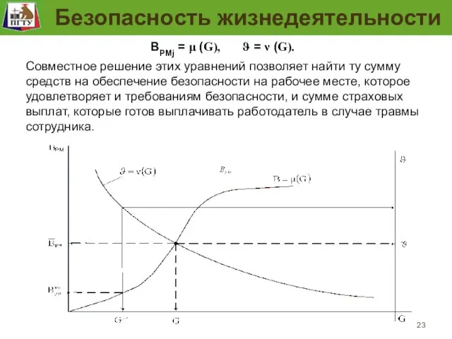 Задание рабочего места и проверка их выполнения Совместное решение этих уравнений