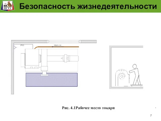 Рабочее место человека Рис. 4.1Рабочее место токаря . Безопасность жизнедеятельности