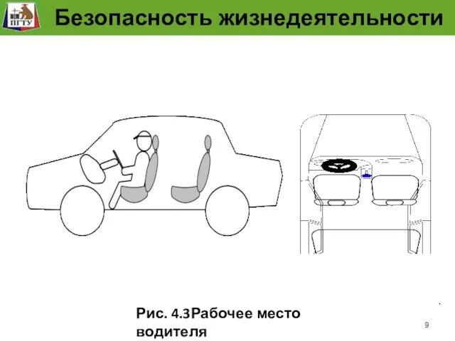 Рабочее место человека Рис. 4.3Рабочее место водителя . Безопасность жизнедеятельности