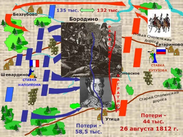 Утица Горки Беззубово Шевардино СТАВКА НАПОЛЕОНА Семеновское СТАВКА КУТУЗОВА Старая Смоленская