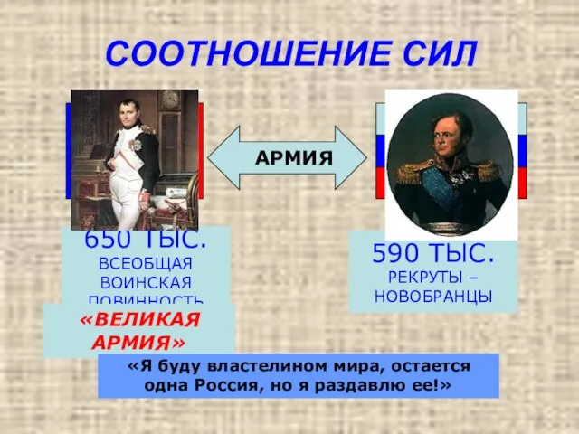 СООТНОШЕНИЕ СИЛ АРМИЯ 650 ТЫС. ВСЕОБЩАЯ ВОИНСКАЯ ПОВИННОСТЬ 590 ТЫС. РЕКРУТЫ