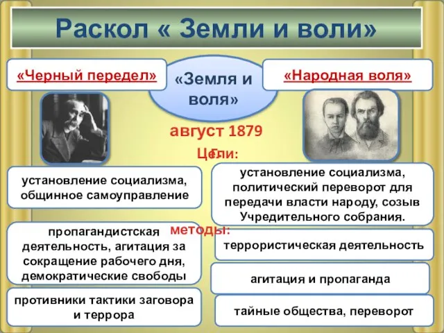 «Земля и воля» август 1879 г. пропагандистская деятельность, агитация за сокращение