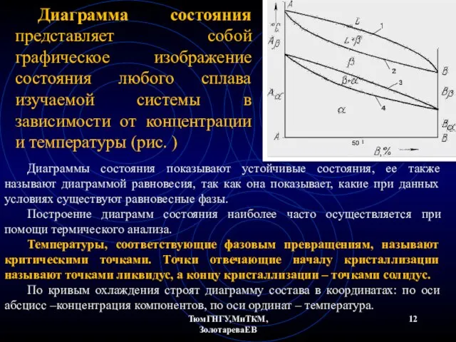 ТюмГНГУ,МиТКМ,ЗолотареваЕВ Диаграмма состояния представляет собой графическое изображение состояния любого сплава изучаемой