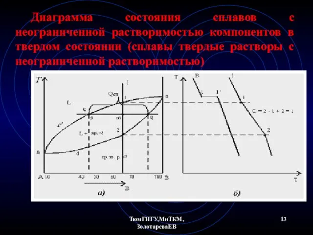 ТюмГНГУ,МиТКМ,ЗолотареваЕВ Диаграмма состояния сплавов с неограниченной растворимостью компонентов в твердом состоянии