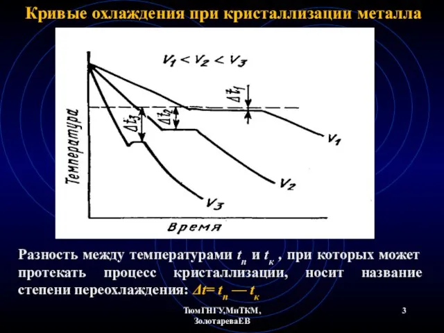 ТюмГНГУ,МиТКМ,ЗолотареваЕВ Кривые охлаждения при кристаллизации металла Разность между температурами tn и